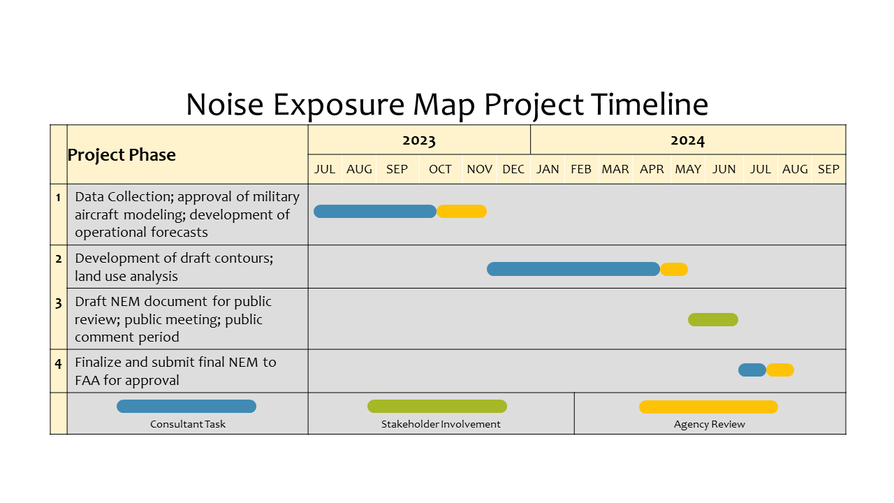 Noise Exposure Map Proposed Schedule